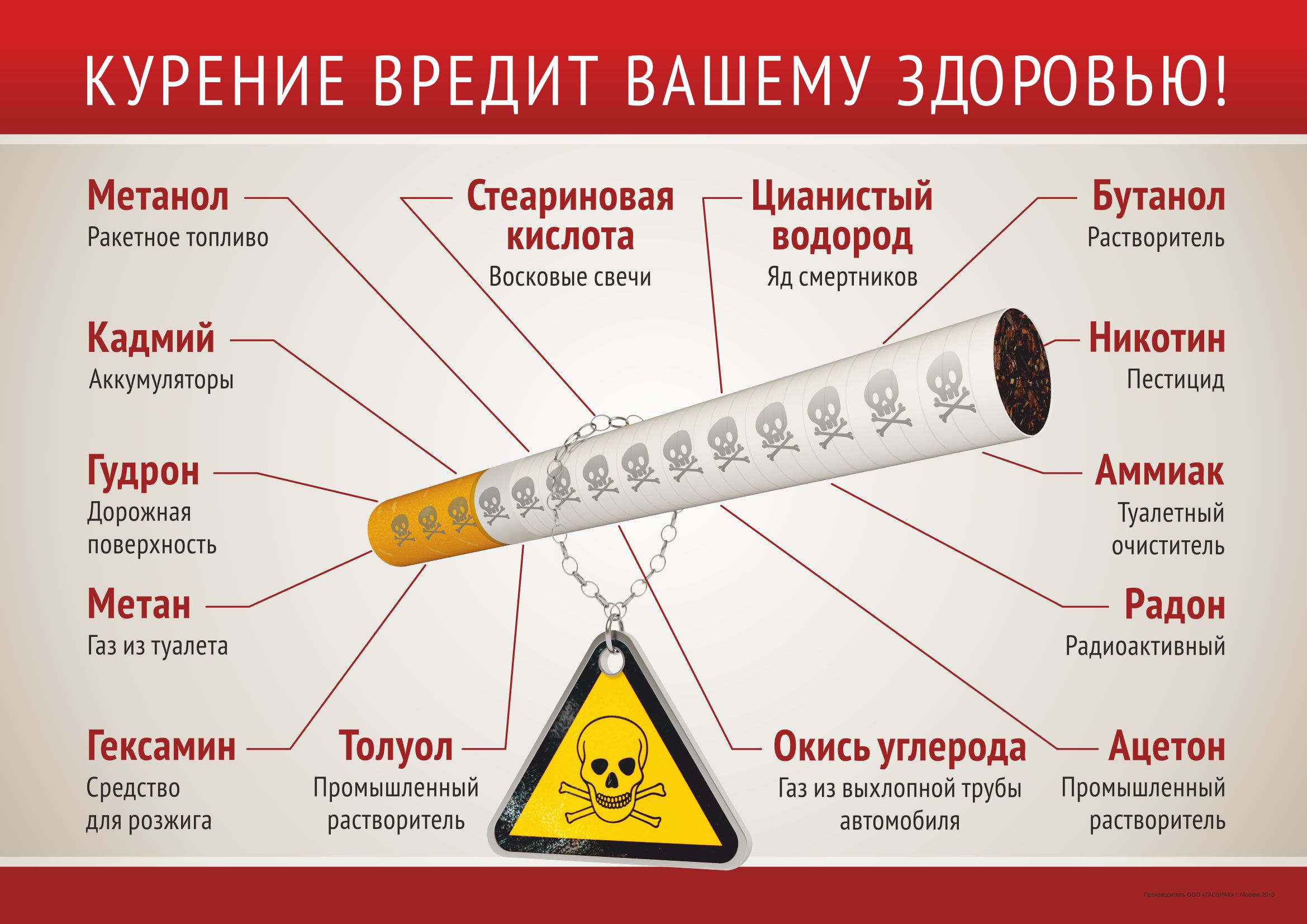 Классный час о вреде курения 4 класс с презентацией