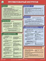 Плакаты по охране труда Противопожарный инструктаж 1 л.А2 (Бумага)